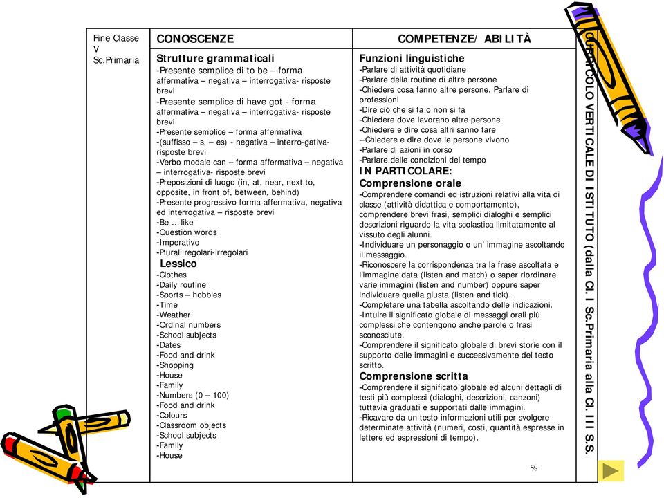 interrogativa- risposte brevi -Presente semplice forma affermativa -(suffisso s, es) - negativa interro-gativarisposte brevi -Verbo modale can forma affermativa negativa interrogativa- risposte brevi