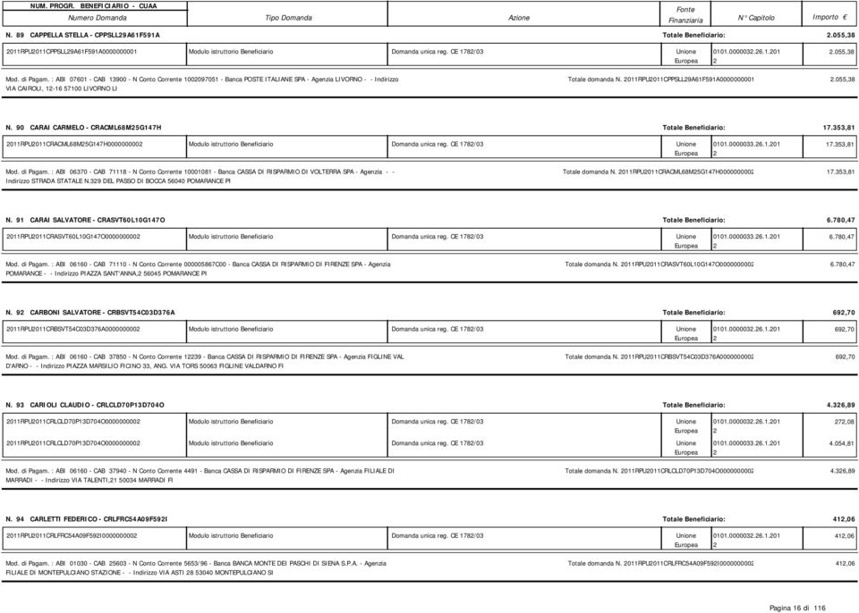 011RPU011CPPSLL9A61F591A0000000001.055,38 N. 90 CARAI CARMELO - CRACML68M5G147H Totale Beneficiario: 17.353,81 011RPU011CRACML68M5G147H000000000 Modulo istruttorio Beneficiario Domanda unica reg.