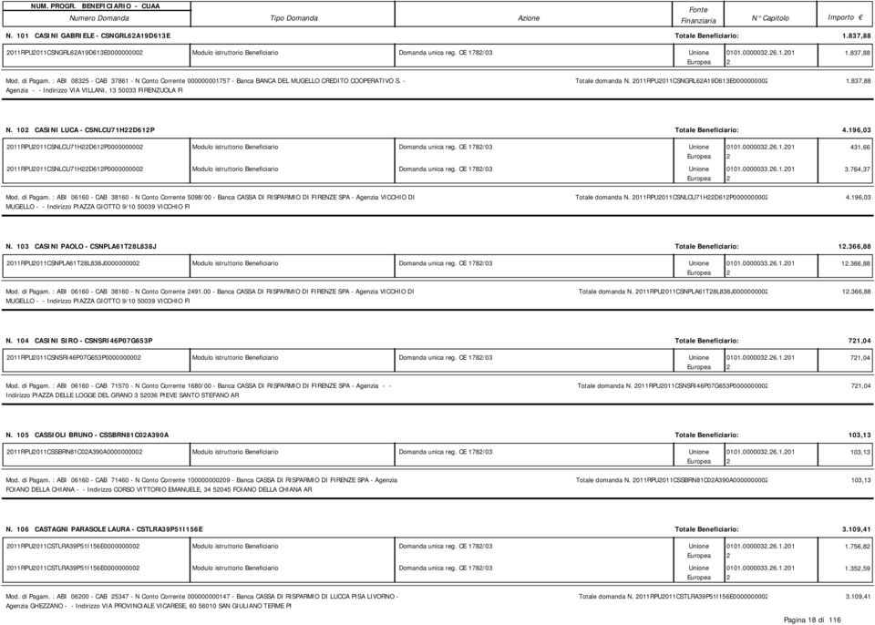 011RPU011CSNGRL6A19D613E000000000 1.837,88 N. 10 CASINI LUCA - CSNLCU71HD61P Totale Beneficiario: 4.196,03 011RPU011CSNLCU71HD61P000000000 Modulo istruttorio Beneficiario Domanda unica reg.
