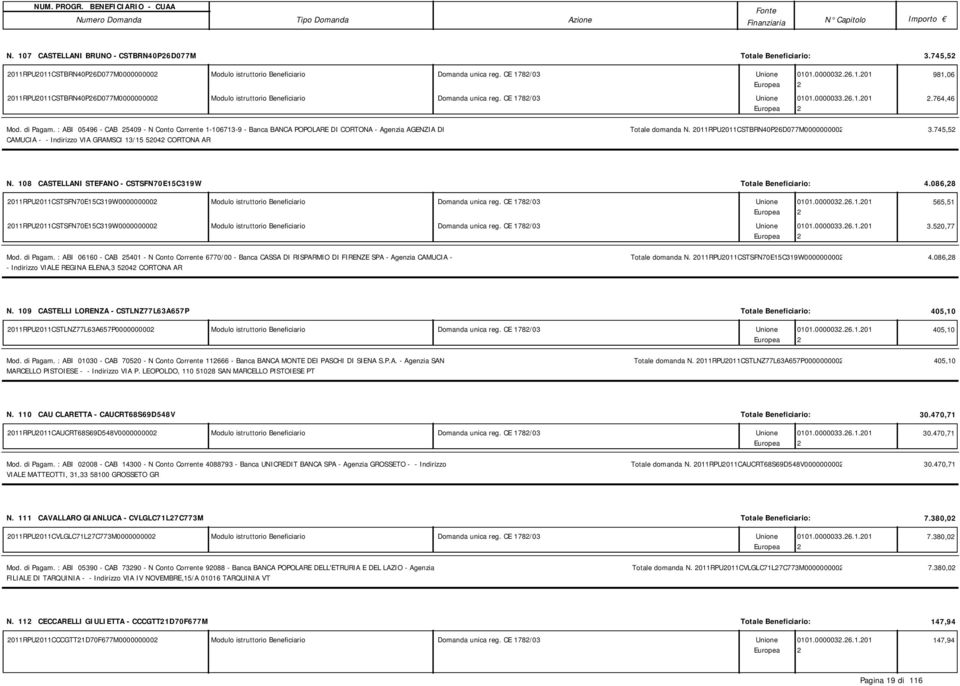 : ABI 05496 - CAB 5409 - N Conto Corrente 1-106713-9 - Banca BANCA POPOLARE DI CORTONA - Agenzia AGENZIA DI CAMUCIA - - Indirizzo VIA GRAMSCI 13/15 504 CORTONA AR Totale domanda N.