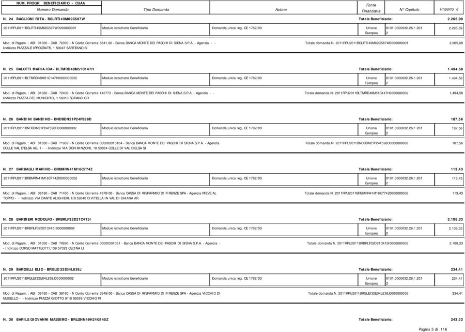 011RPU011BGLRTI49M69C587W0000000001.65,09 N. 5 BALOTTI MARIA IDA - BLTMRD48M51C147H Totale Beneficiario: 1.494,58 011RPU011BLTMRD48M51C147H000000000 Modulo istruttorio Beneficiario Domanda unica reg.