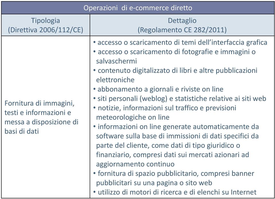 e riviste on line siti ersonali (weblog) e statistiche relative ai siti web notizie, informazioni sul traffico e revisioni meteorologiche on line informazioni on line generate automaticamente da