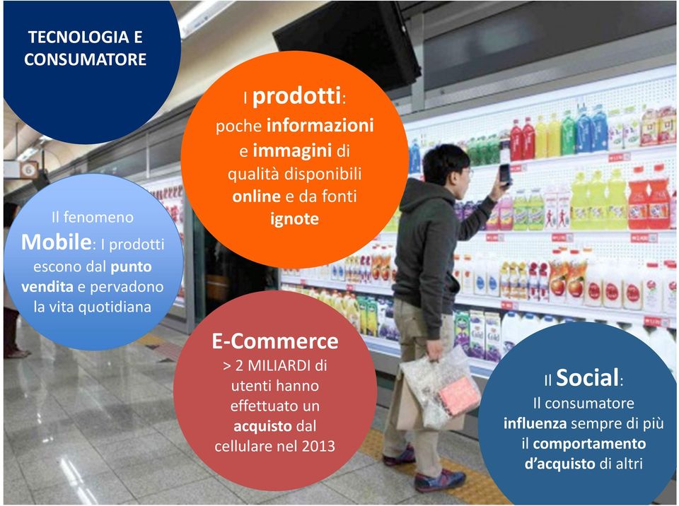 la vita quotidiana E Commerce > 2 MILIARDI di utenti hanno effettuato un acquisto dal