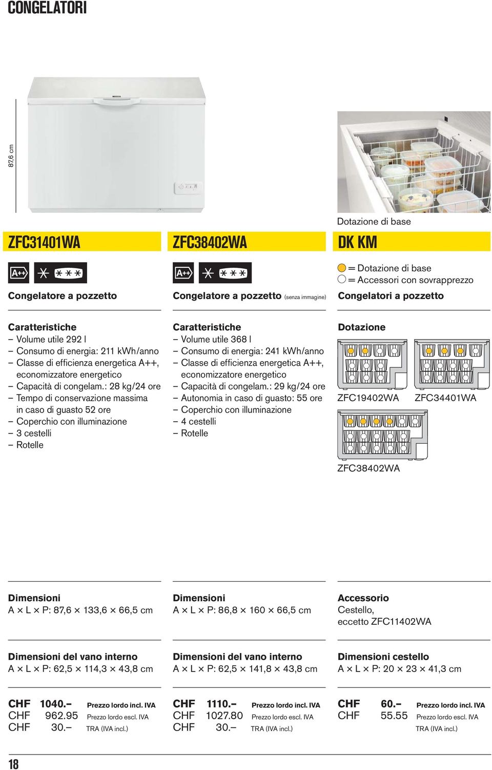 : 28 kg/24 ore Tempo di conservazione massima in caso di guasto 52 ore Coperchio con illuminazione 3 cestelli Rotelle Volume utile 368 l Consumo di energia: 241 kwh/anno Classe di efficienza