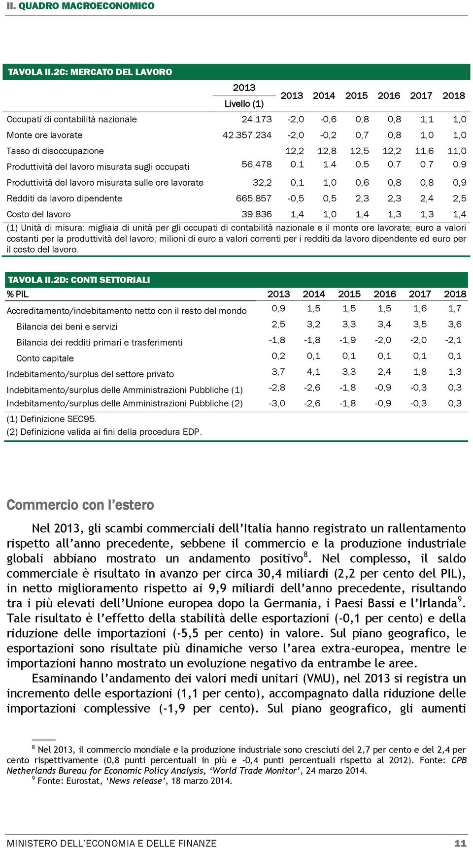 857-0,5 0,5 2,3 2,3 2,4 2,5 Costo del lavoro 39.