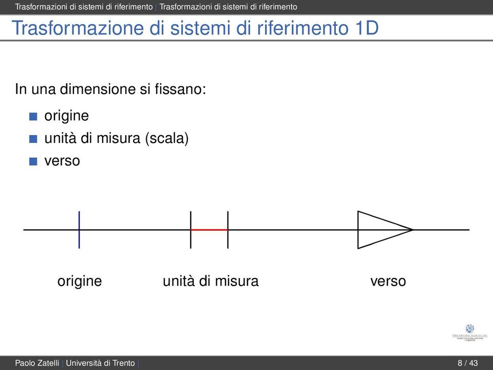 dimensione si fissano: origine unità di misura (scala) verso