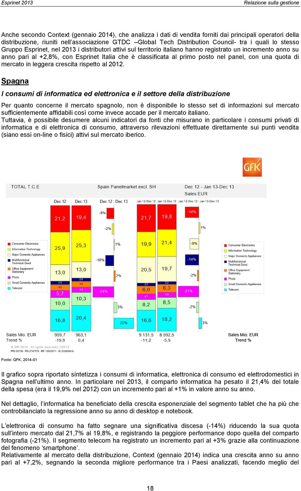 è classificata al primo posto nel panel, con una quota di mercato in leggera crescita rispetto al 2012.