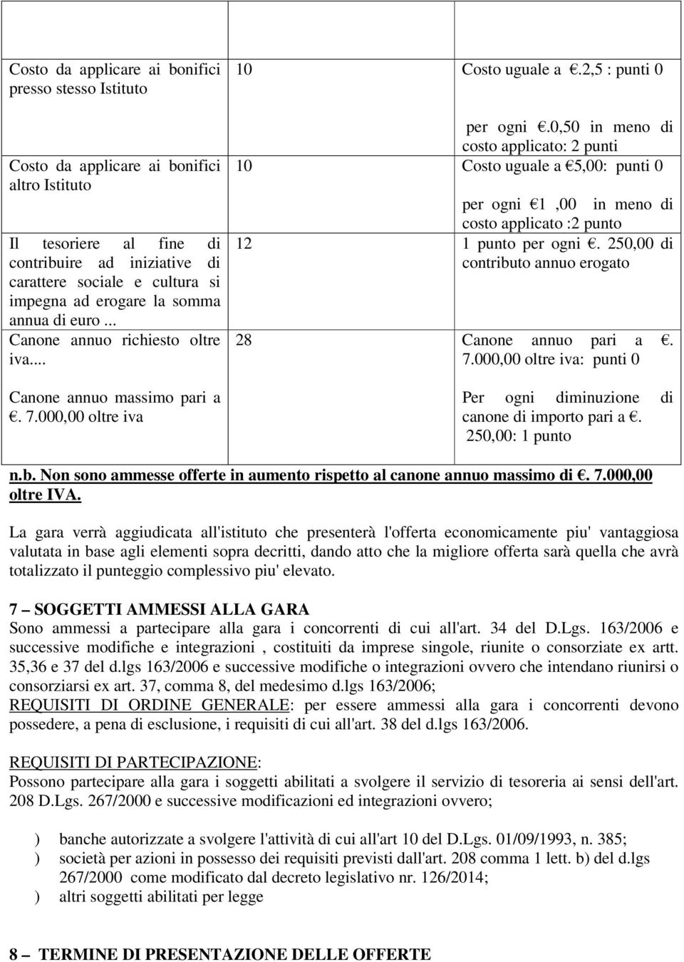 0,50 in meno di costo applicato: 2 punti 10 Costo uguale a 5,00: punti 0 per ogni 1,00 in meno di costo applicato :2 punto 12 1 punto per ogni.