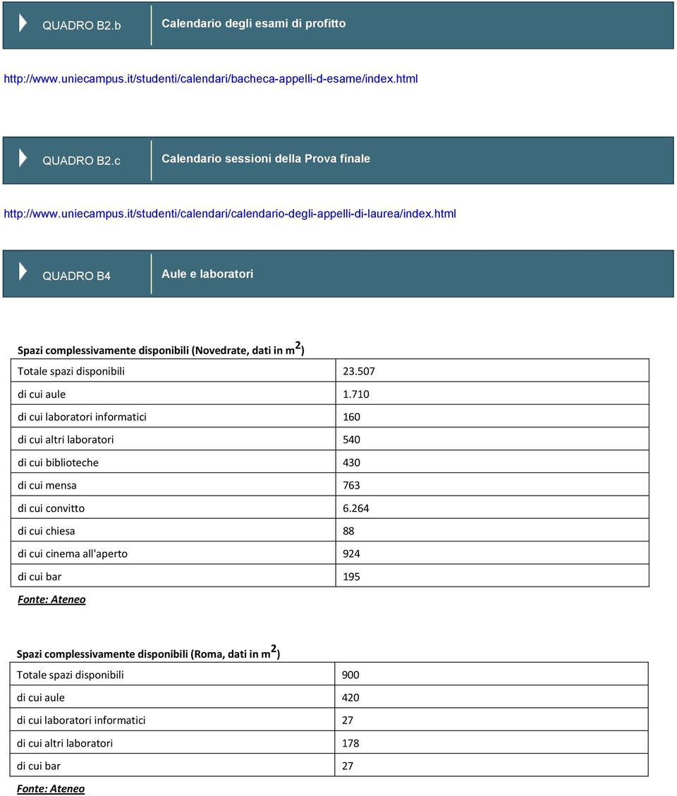 710 di cui laboratori informatici 160 di cui altri laboratori 540 di cui biblioteche 430 di cui mensa 763 di cui convitto 6.