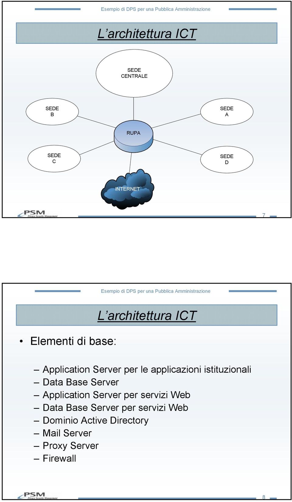 istituzionali Data Base Server Application Server per servizi Web Data Base