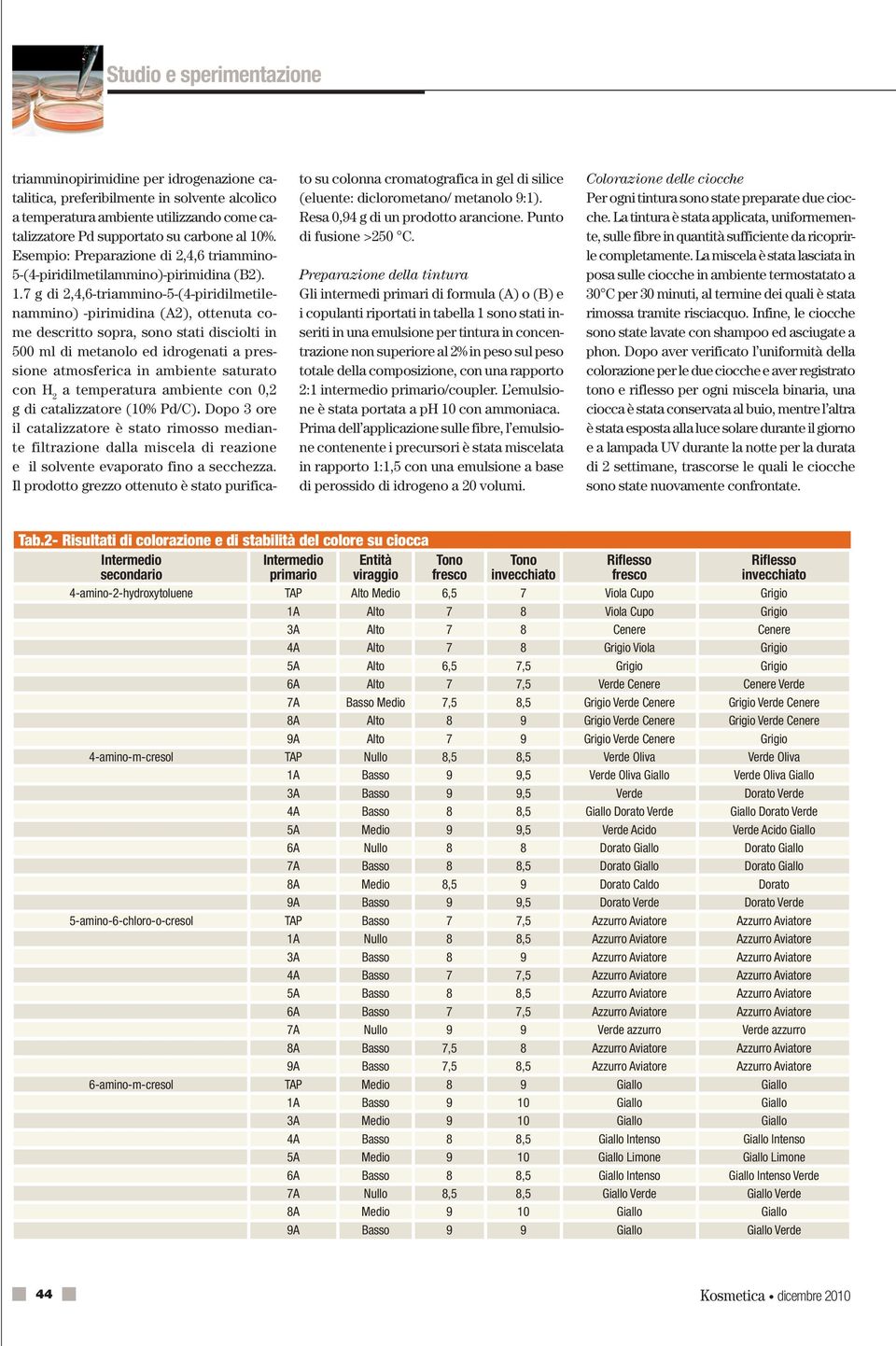 7 g di 2,4,6-triammino-5-(4-piridilmetilenammino) -pirimidina (A2), ottenuta come descritto sopra, sono stati disciolti in 500 ml di metanolo ed idrogenati a pressione atmosferica in ambiente