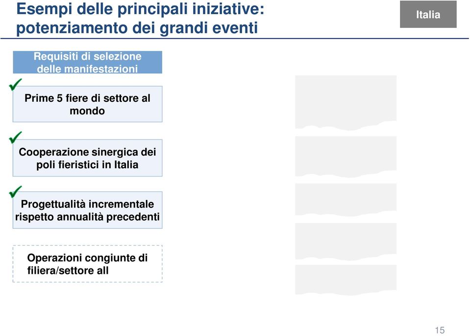 .. Fondi ~18Mln Cooperazione sinergica dei poli fieristici in Italia Progettualità incrementale rispetto annualità precedenti Operazioni congiunte di filiera/settore all estero*