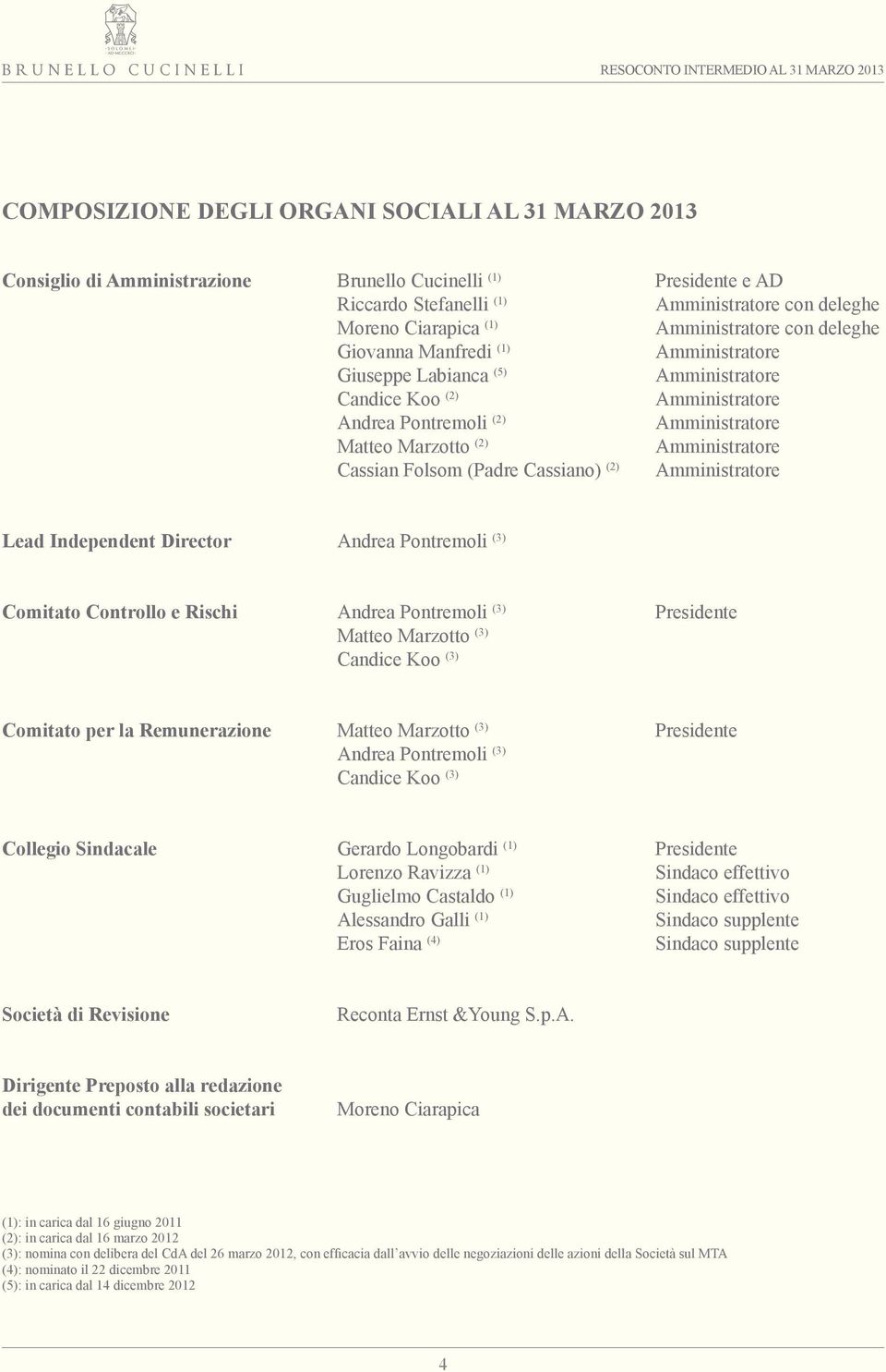 Amministratore Cassian Folsom (Padre Cassiano) (2) Amministratore Lead Independent Director Andrea Pontremoli (3) Comitato Controllo e Rischi Andrea Pontremoli (3) Presidente Matteo Marzotto (3)