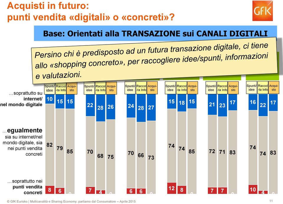 Bricolage e fai da te Articoli per lo sport Giocattoli soprattutto su internet/ nel mondo digitale 10 15 15 22 28 26 24 28 27 15 18 15 21