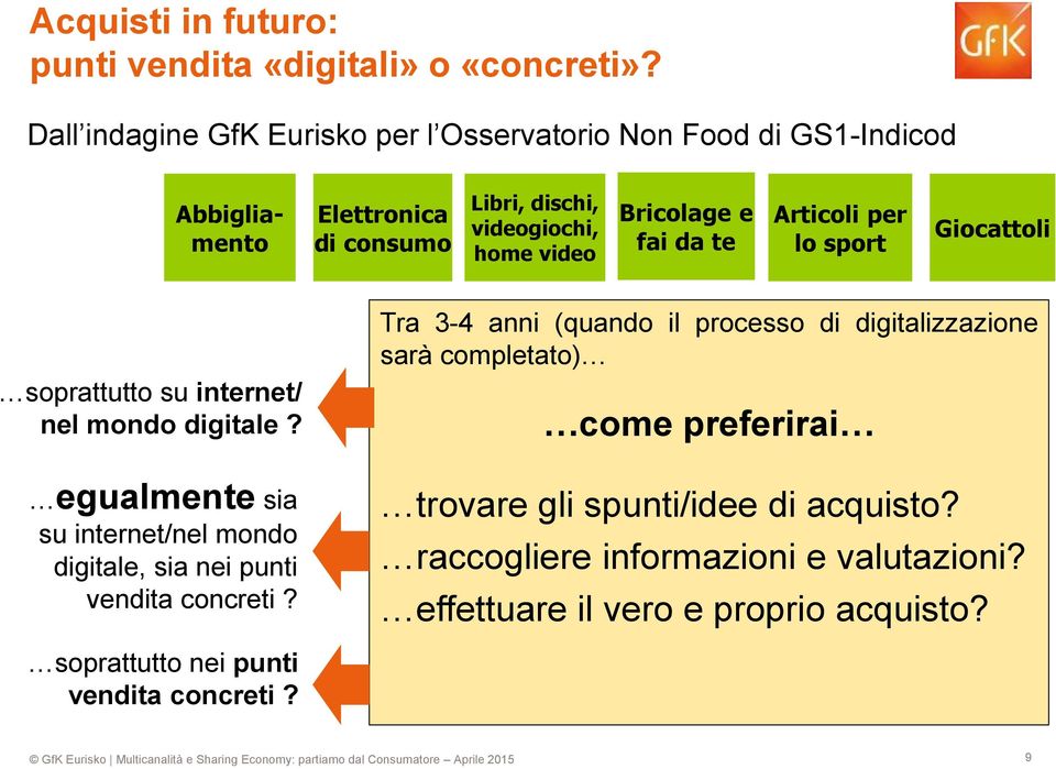 e fai da te Articoli per lo sport Giocattoli soprattutto su internet/ nel mondo digitale?