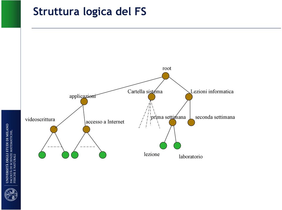 videoscrittura accesso a Internet prima