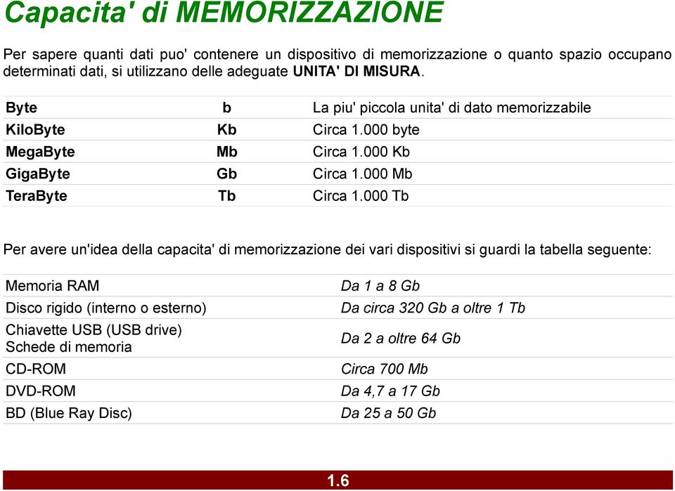 000 Mb TeraByte Tb Circa 1.