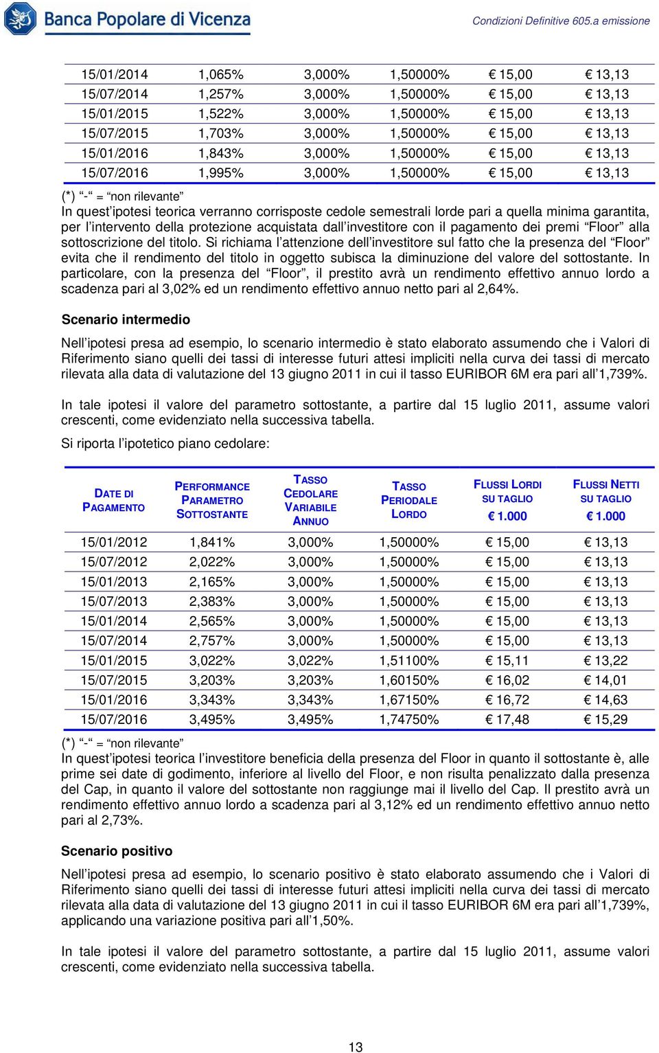 garantita, per l intervento della protezione acquistata dall investitore con il pagamento dei premi Floor alla sottoscrizione del titolo.