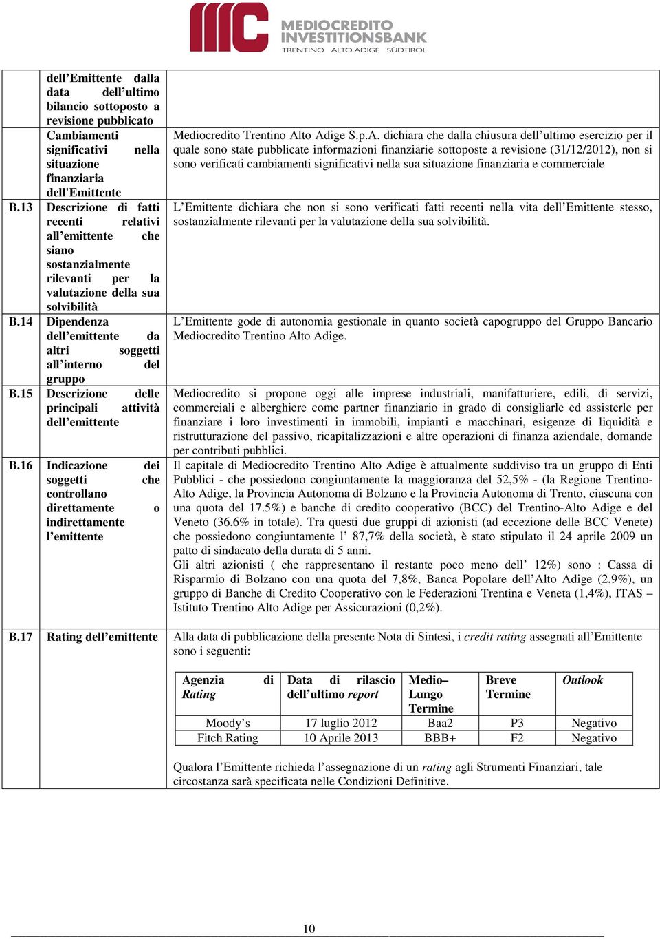 14 Dipendenza dell emittente da altri soggetti all interno del gruppo B.15 Descrizione delle principali attività dell emittente B.