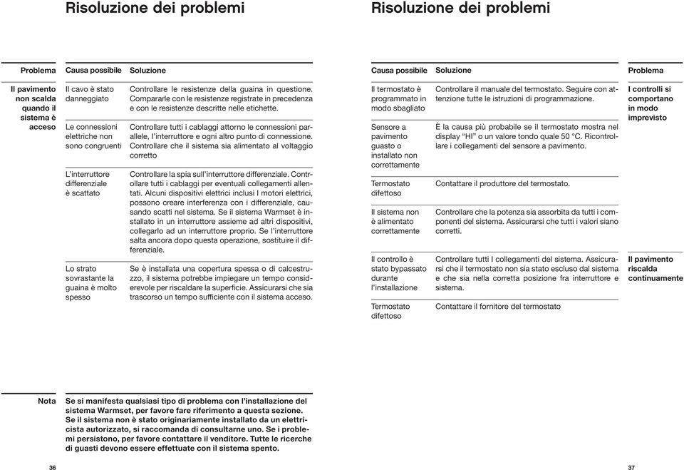 Compararle con le resistenze registrate in precedenza e con le resistenze descritte nelle etichette.