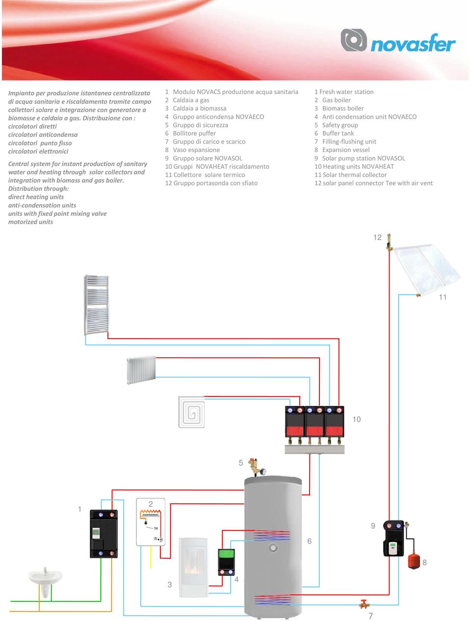 collectors and integration with biomass and gas boiler.