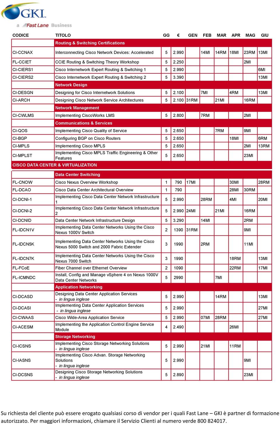 390 13MI Network Design CI-DESGN Designing for Cisco Internetwork Solutions 5 2.100 7MI 4RM 13MI CI-ARCH Designing Cisco Network Service Architectures 5 2.