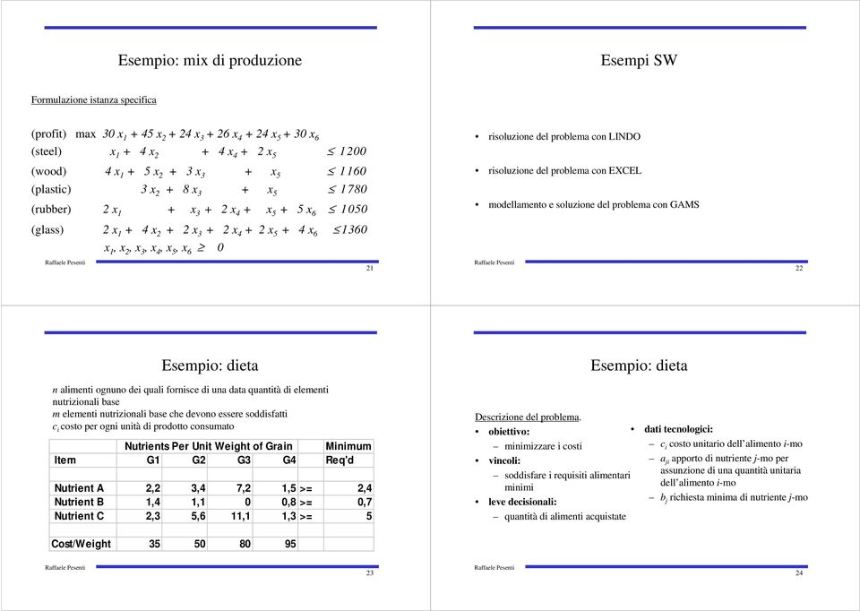 risoluzione del problema con LINDO risoluzione del problema con EXCEL modellamento e soluzione del problema con GAMS 22 Esempio: dieta Esempio: dieta n alimenti ognuno dei quali fornisce di una data