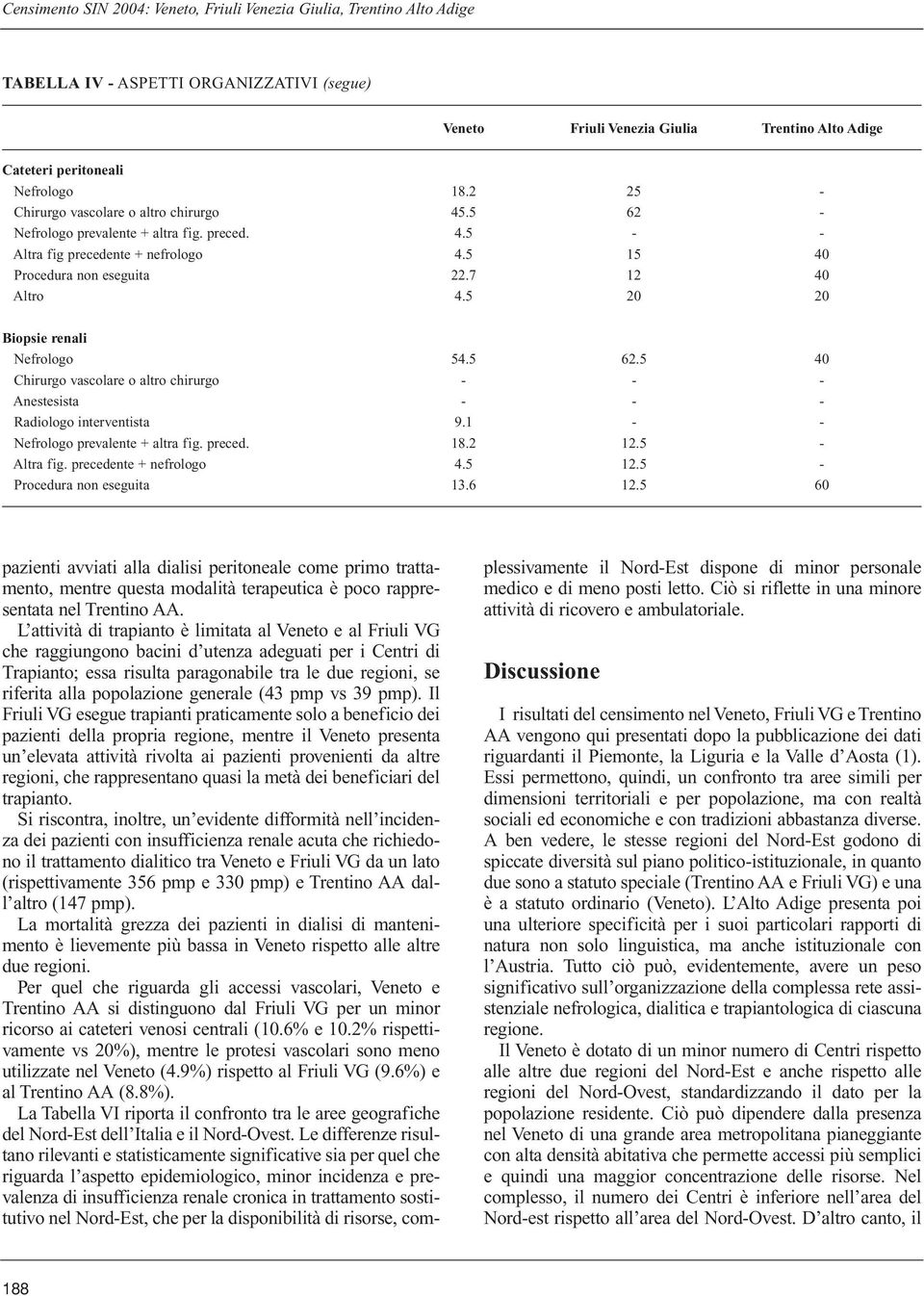 5 20 20 Biopsie renali Nefrologo 54.5 62.5 40 Chirurgo vascolare o altro chirurgo - - - Anestesista - - - Radiologo interventista 9.1 - - Nefrologo prevalente + altra fig. preced. 18.2 12.