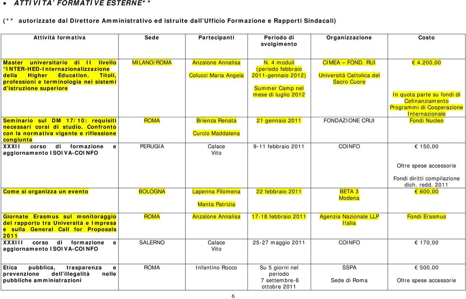 Titoli, professioni e terminologia nei sistemi d istruzione superiore Seminario sul DM 17/10: requisiti necessari corsi di studio.