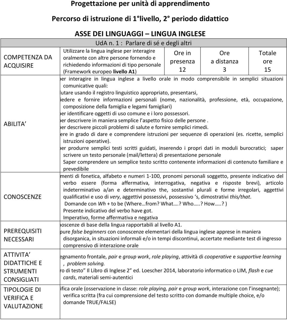 presenza 12 Ore a distanza 3 Totale ore 15 Saper interagire in lingua inglese a livello orale in modo comprensibile in semplici situazioni comunicative quali: -salutare usando il registro linguistico