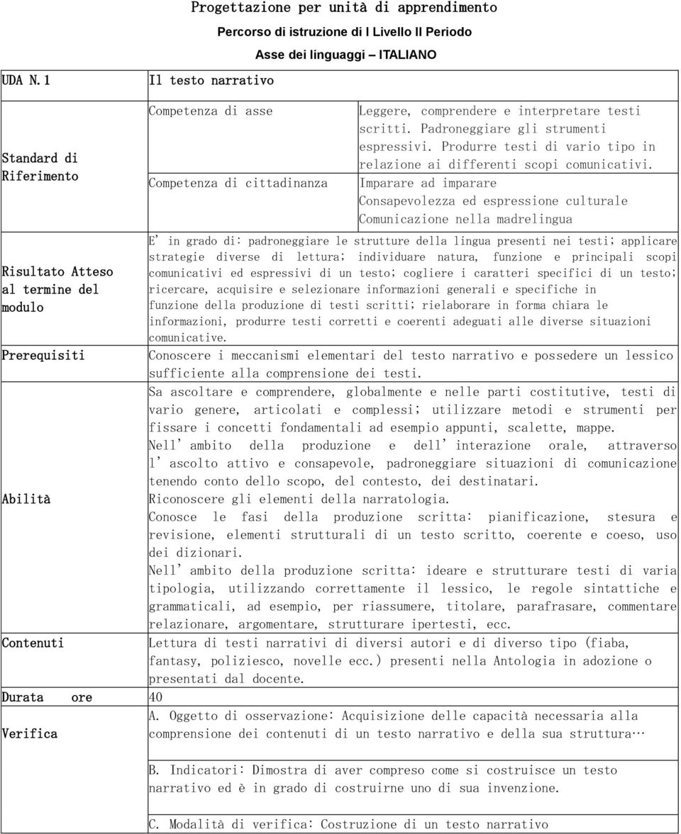 Competenza di asse Competenza di cittadinanza Leggere, comprendere e interpretare testi scritti. Padroneggiare gli strumenti espressivi.