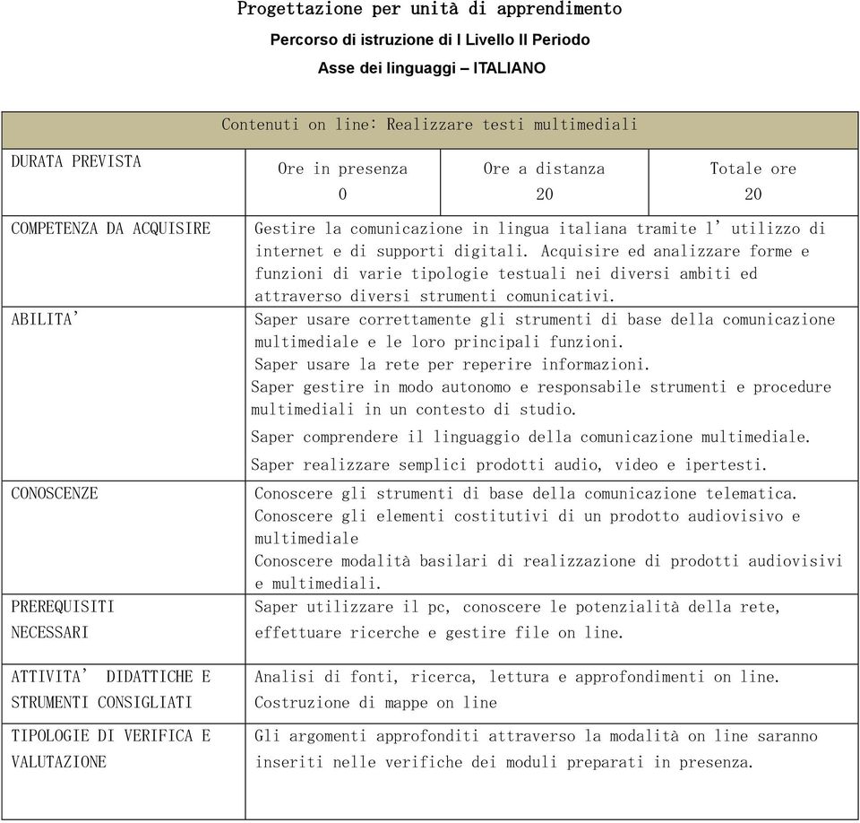 Acquisire ed analizzare forme e funzioni di varie tipologie testuali nei diversi ambiti ed attraverso diversi strumenti comunicativi.