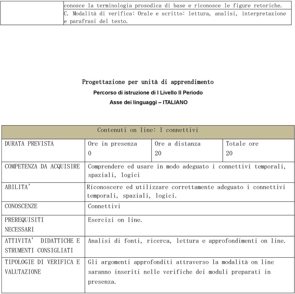 Totale ore 0 20 20 COMPETENZA DA ACQUISIRE NECESSARI CONSIGLIATI TIPOLOGIE DI Comprendere ed usare in modo adeguato i connettivi temporali, spaziali, logici Riconoscere ed utilizzare correttamente