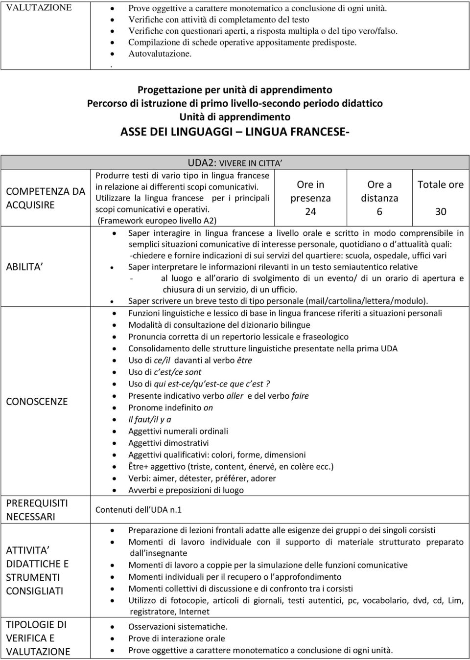 . Progettazione per unità di apprendimento Percorso di istruzione di primo livello-secondo periodo didattico Unità di apprendimento ASSE DEI LINGUAGGI LINGUA FRANCESE- COMPETENZA DA ACQUISIRE