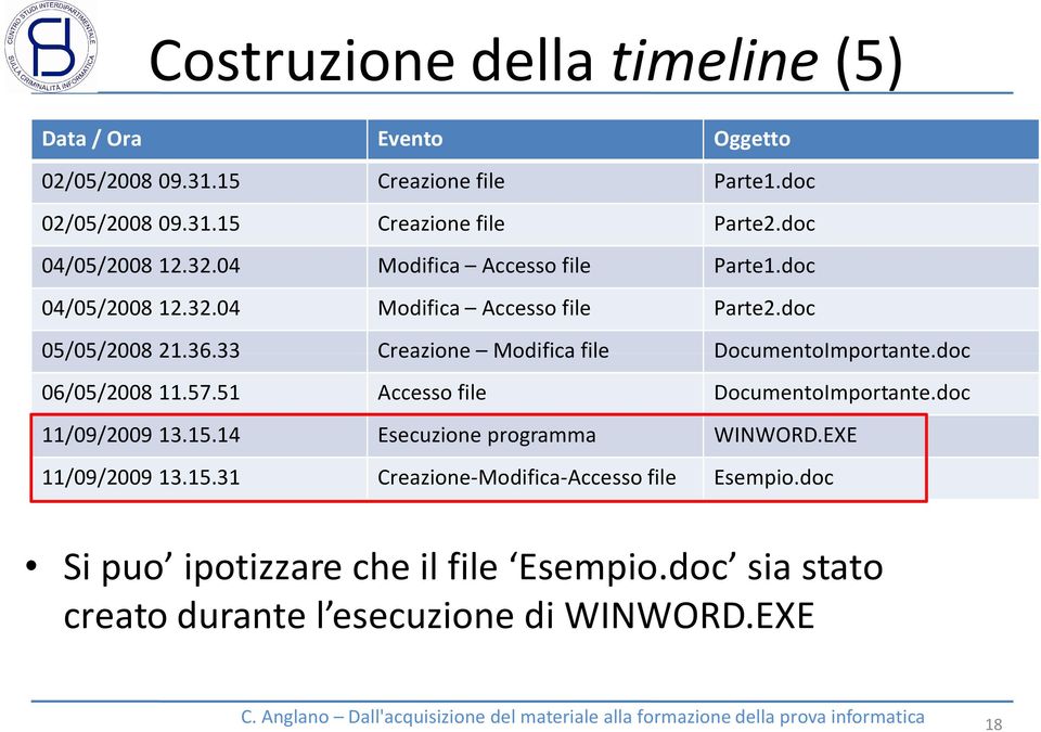 33 Creazione Modifica file DocumentoImportante.doc 06/05/2008 11.57.51 Accesso file DocumentoImportante.doc 11/09/2009 13.15.