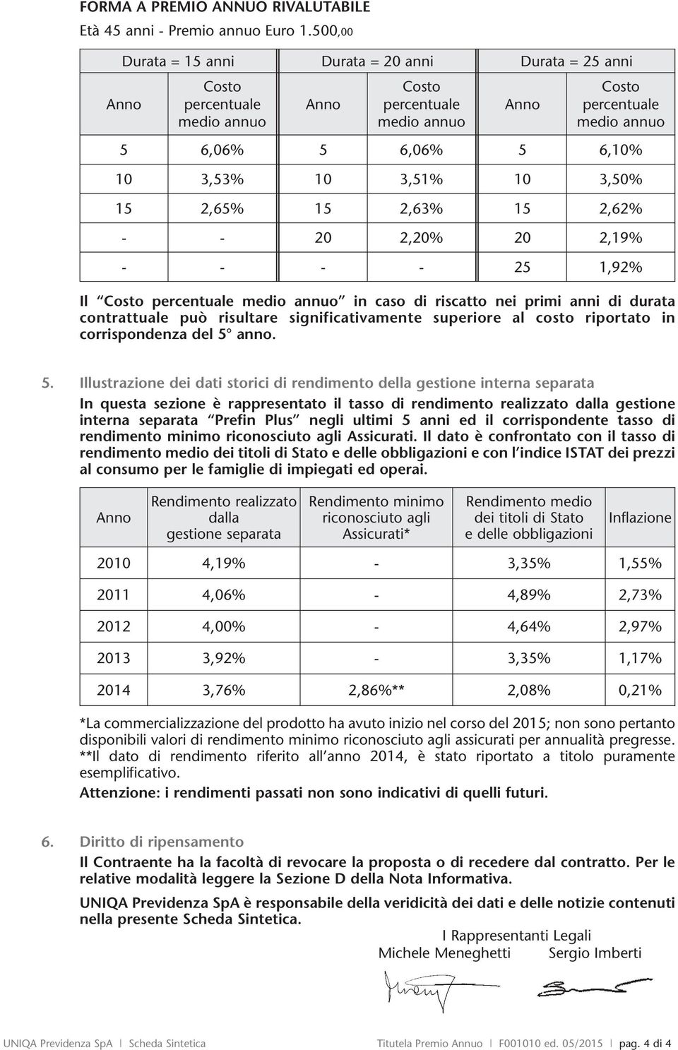 3,51% 10 3,50% 15 2,65% 15 2,63% 15 2,62% - - 20 2,20% 20 2,19% - - - - 25 1,92% Il Costo percentuale medio annuo in caso di riscatto nei primi anni di durata contrattuale può risultare