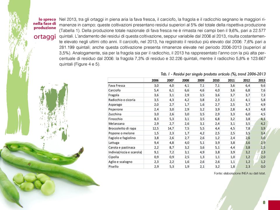 L andamento dei residui di questa coltivazione, seppur variabile dal 2006 al 2013, risulta costantemente elevato negli ultimi otto anni.