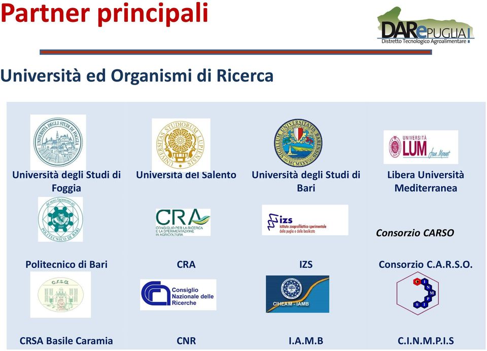 Libera Università Mediterranea Consorzio CARSO Politecnico di Bari CRA