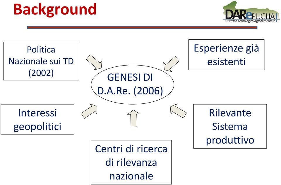 (2006) Centri di ricerca di rilevanza