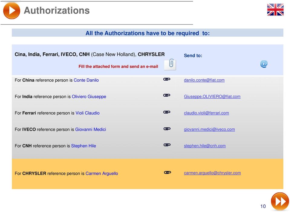 OLIVIERO@fiat.com For Ferrari reference person is Violi Claudio claudio.violi@ferrari.com For IVECO reference person is Giovanni Medici giovanni.