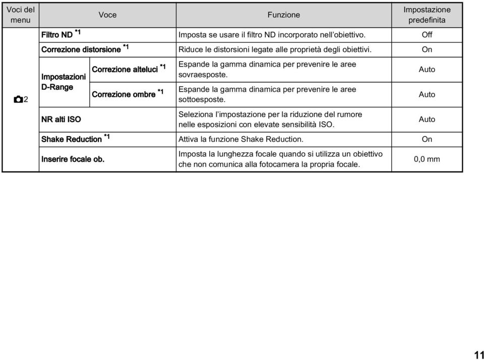 Espande la gamma dinamica per prevenire le aree sottoesposte. NR alti ISO Seleziona l impostazione per la riduzione del rumore nelle esposizioni con elevate sensibilità ISO.