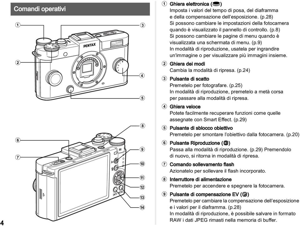 8) Si possono cambiare le pagine di menu quando è visualizzata una schermata di menu. (p.9) In modalità di riproduzione, usatela per ingrandire un'immagine o per visualizzare più immagini insieme.