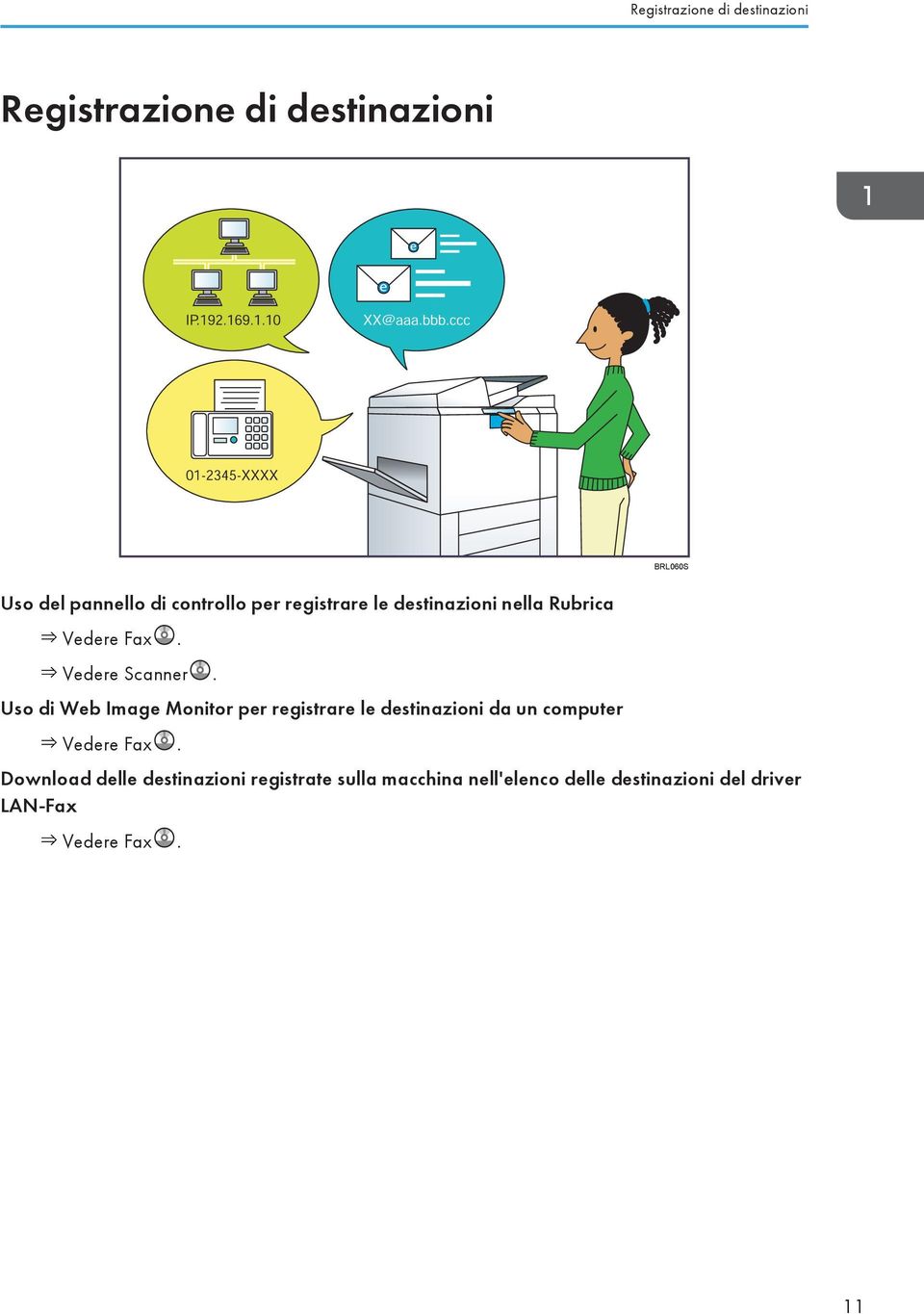 Uso di Web Image Monitor per registrare le destinazioni da un computer Vedere Fax.