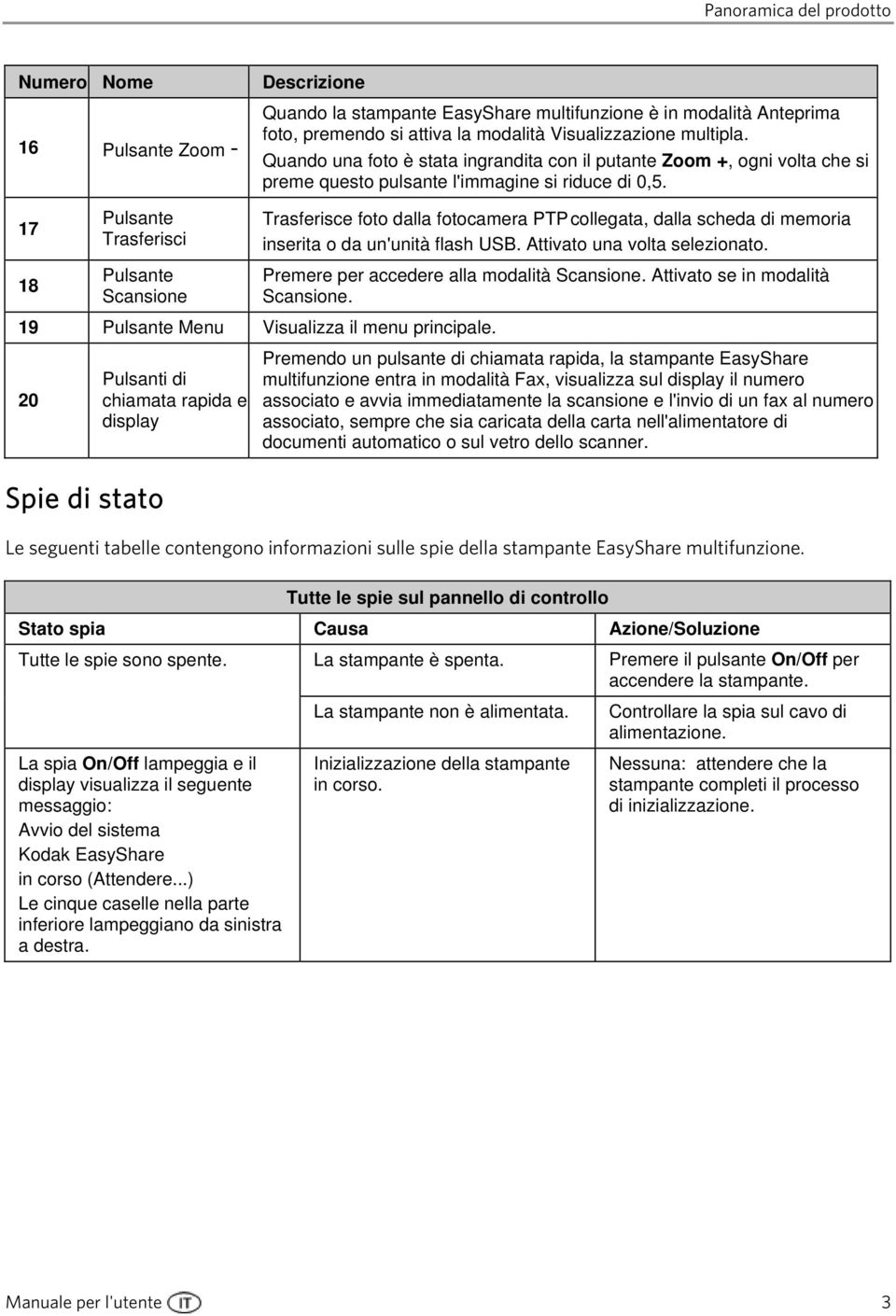 17 18 Pulsante Trasferisci Pulsante Scansione 19 Pulsante Menu Visualizza il menu principale.