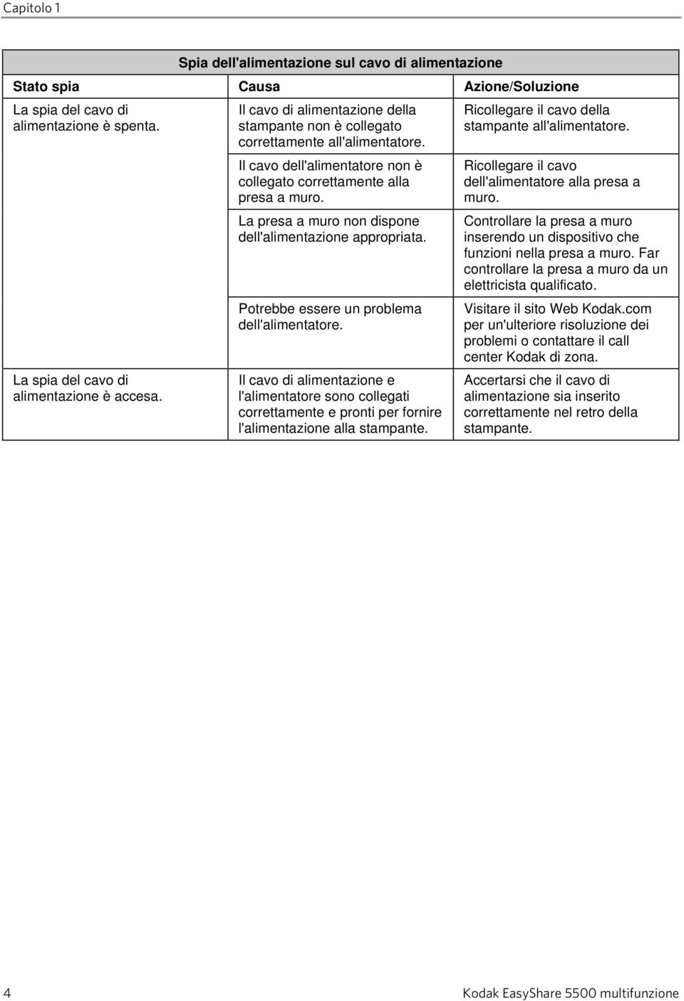 La presa a muro non dispone dell'alimentazione appropriata. Potrebbe essere un problema dell'alimentatore.