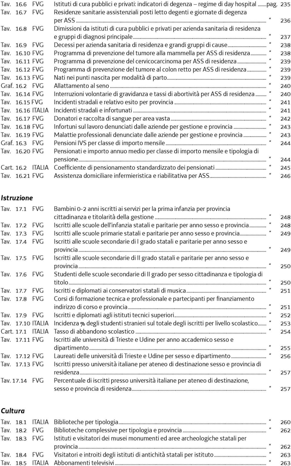 .. 238 Tav. 16.10 FVG Programma di prevenzione del tumore alla mammella per ASS di residenza... 238 Tav. 16.11 FVG Programma di prevenzione del cervicocarcinoma per ASS di residenza... 239 Tav. 16.12 FVG Programma di prevenzione del tumore al colon retto per ASS di residenza.