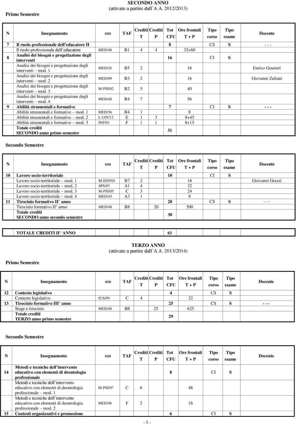 A. 2012/2013) 7 Il ruolo professionale dell educatore II 8 CS S - - - Il ruolo professionale dell educatore MED/48 B1 4 4 32+60 8 Analisi dei bisogni e progettazione degli interventi 16 CI S Analisi