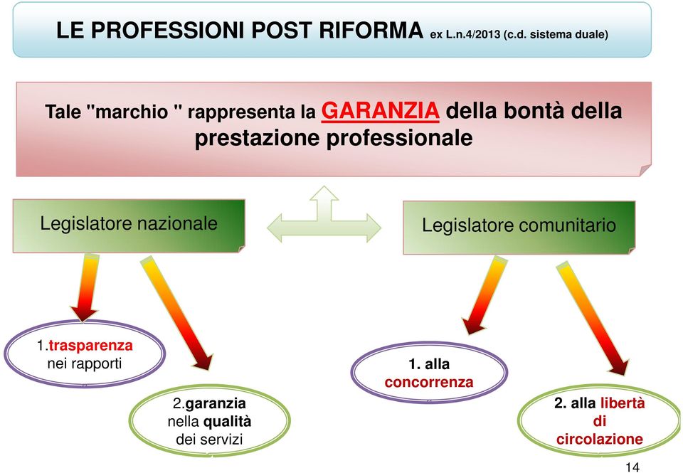 prestazione professionale Legislatore nazionale Legislatore comunitario 1.