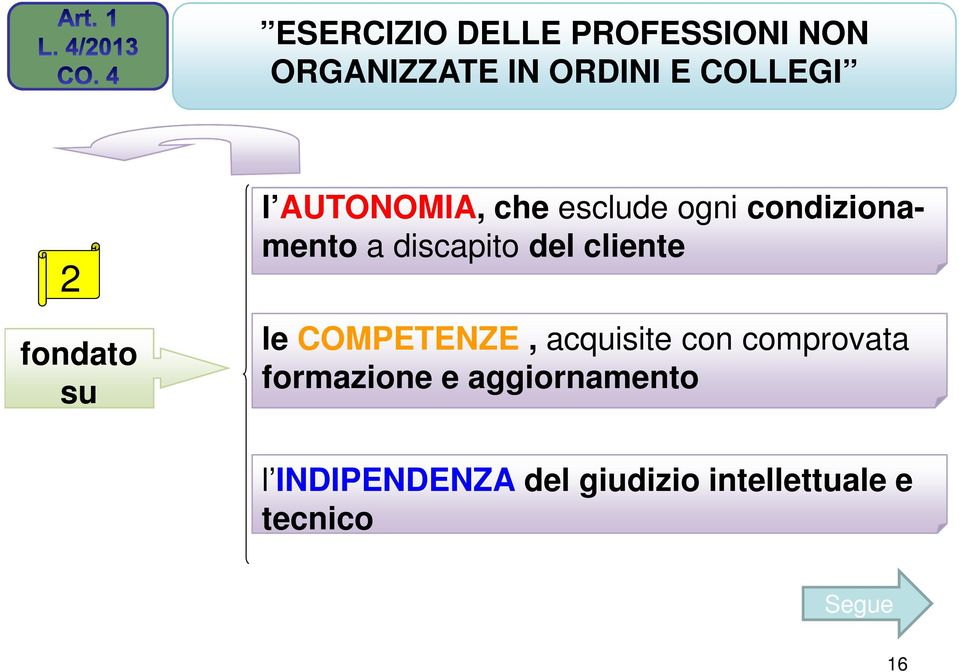 del cliente le COMPETENZE, acquisite con comprovata formazione e