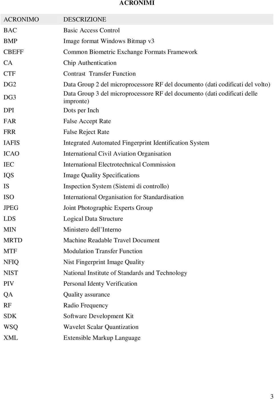 microprocessore RF del documento (dati codificati delle impronte) Dots per Inch False Accept Rate False Reject Rate Integrated Automated Fingerprint Identification System International Civil Aviation